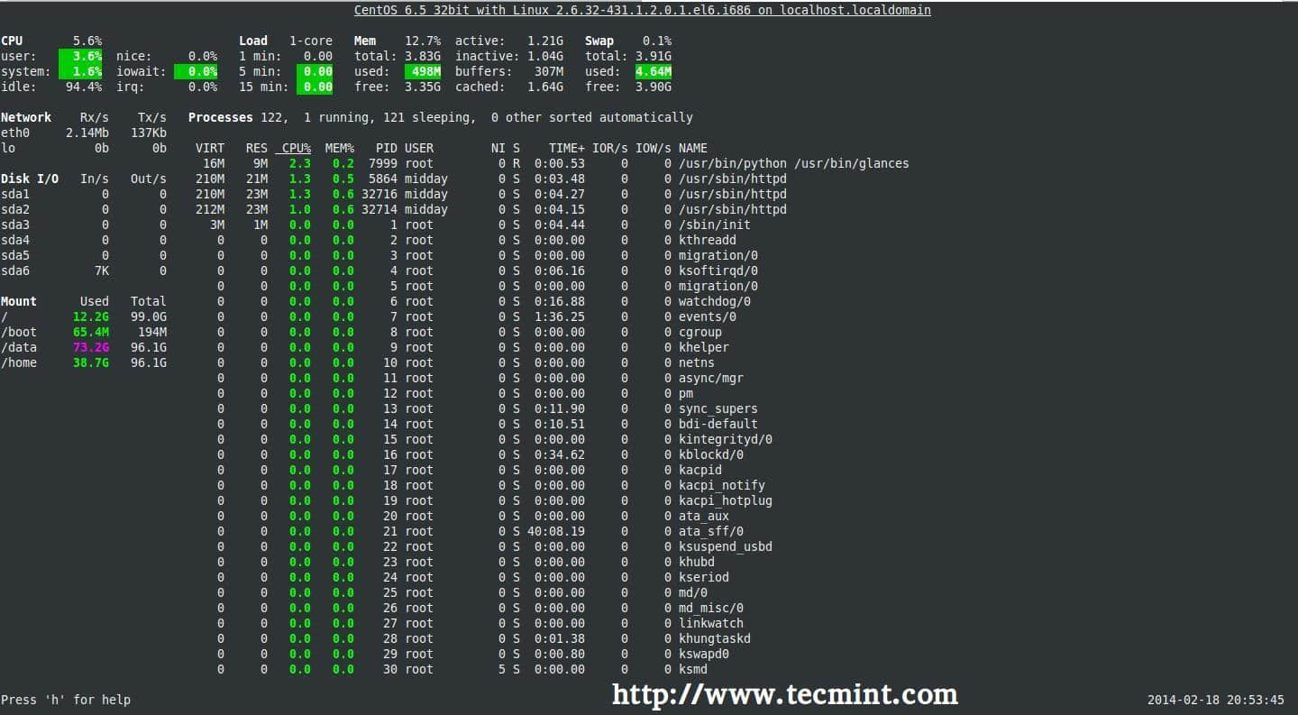 Glances Preview – CentOS 6.5